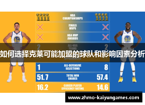 如何选择克莱可能加盟的球队和影响因素分析 如何选择克莱可能加盟的球队和影响因素分析