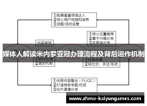 媒体人解读米内罗亚冠办理流程及背后运作机制 媒体人解读米内罗亚冠办理流程及背后运作机制