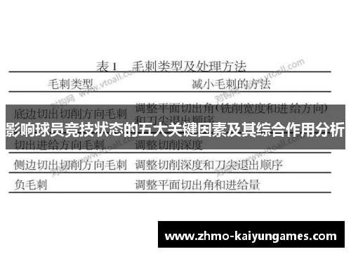 影响球员竞技状态的五大关键因素及其综合作用分析 影响球员竞技状态的五大关键因素及其综合作用分析