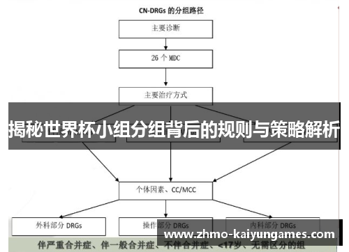 揭秘世界杯小组分组背后的规则与策略解析