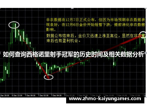 如何查询西格诺里射手冠军的历史时间及相关数据分析 如何查询西格诺里射手冠军的历史时间及相关数据分析