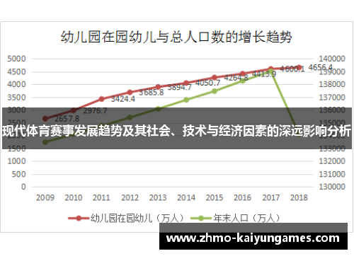 现代体育赛事发展趋势及其社会、技术与经济因素的深远影响分析