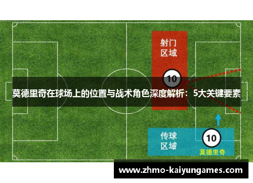 莫德里奇在球场上的位置与战术角色深度解析:5大关键要素 莫德里奇在球场上的位置与战术角色深度解析:5大关键要素