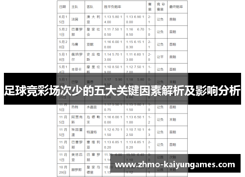 足球竞彩场次少的五大关键因素解析及影响分析 足球竞彩场次少的五大关键因素解析及影响分析