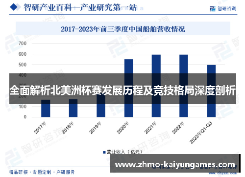 全面解析北美洲杯赛发展历程及竞技格局深度剖析