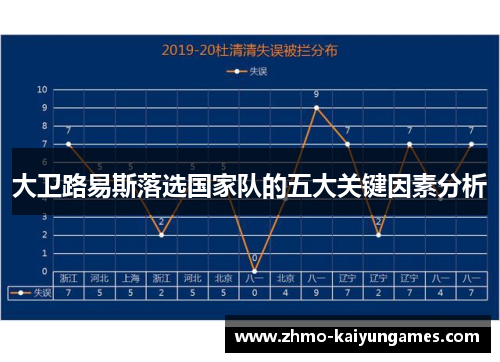 大卫路易斯落选国家队的五大关键因素分析