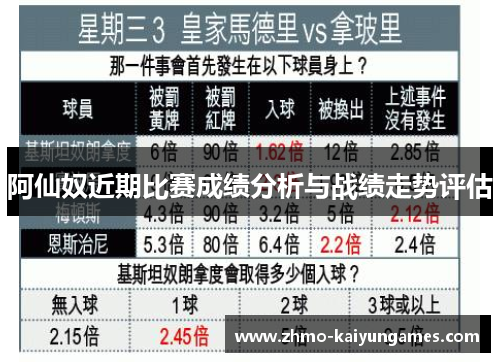 阿仙奴近期比赛成绩分析与战绩走势评估 阿仙奴近期比赛成绩分析与战绩走势评估