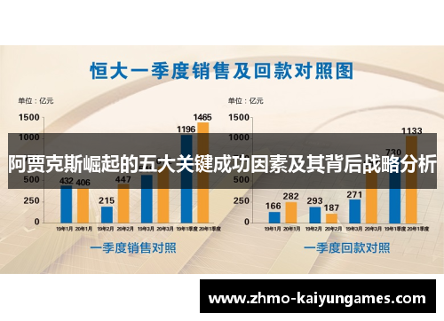阿贾克斯崛起的五大关键成功因素及其背后战略分析