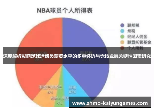 深度解析影响足球运动员薪资水平的多重经济与竞技发展关键性因素研究 深度解析影响足球运动员薪资水平的多重经济与竞技发展关键性因素研究