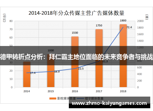德甲转折点分析：拜仁霸主地位面临的未来竞争者与挑战