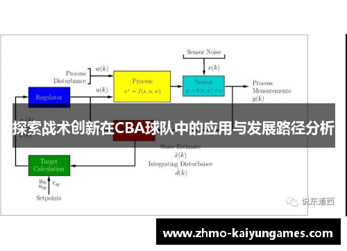 探索战术创新在CBA球队中的应用与发展路径分析