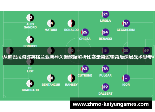 从迪巴拉对阵英格兰亚洲杯关键数据解析比赛走势逻辑背后深层战术思考