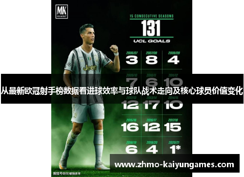 从最新欧冠射手榜数据看进球效率与球队战术走向及核心球员价值变化 从最新欧冠射手榜数据看进球效率与球队战术走向及核心球员价值变化
