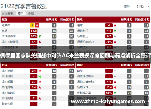 佩德里国家队关键战中对阵AC米兰表现深度回顾与亮点解析全景评