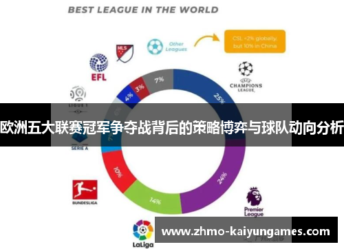 欧洲五大联赛冠军争夺战背后的策略博弈与球队动向分析 欧洲五大联赛冠军争夺战背后的策略博弈与球队动向分析