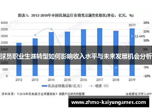 球员职业生涯转型如何影响收入水平与未来发展机会分析