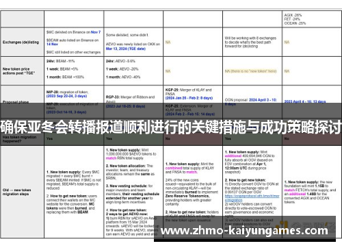 确保亚冬会转播报道顺利进行的关键措施与成功策略探讨 确保亚冬会转播报道顺利进行的关键措施与成功策略探讨
