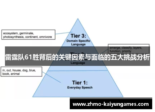 雷霆队61胜背后的关键因素与面临的五大挑战分析